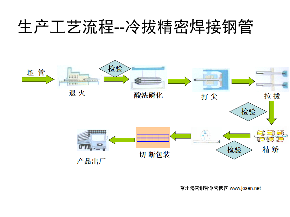 燭接鋼管生產流程-2