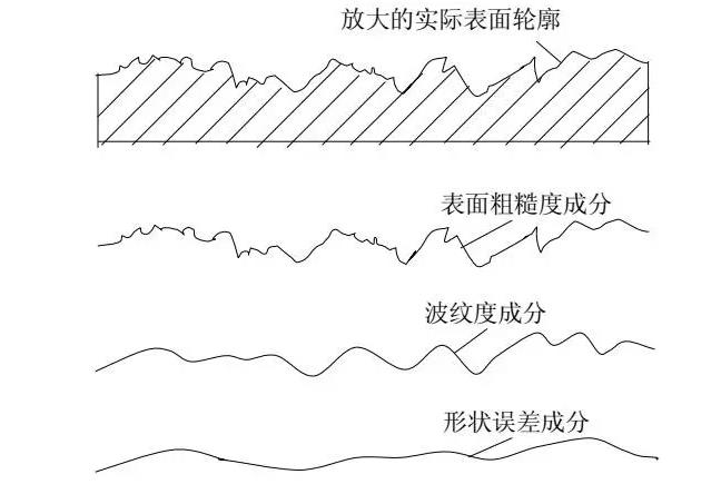 放大的表面輪廓.jpg