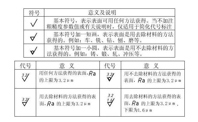 表面粗糙度-圖紙標示.jpg