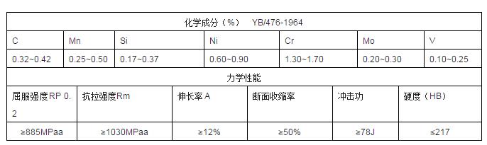 炮管材料化學成份機械性能.jpg