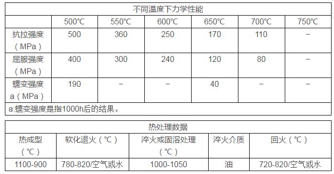 X45CrSi9-3的機械性能