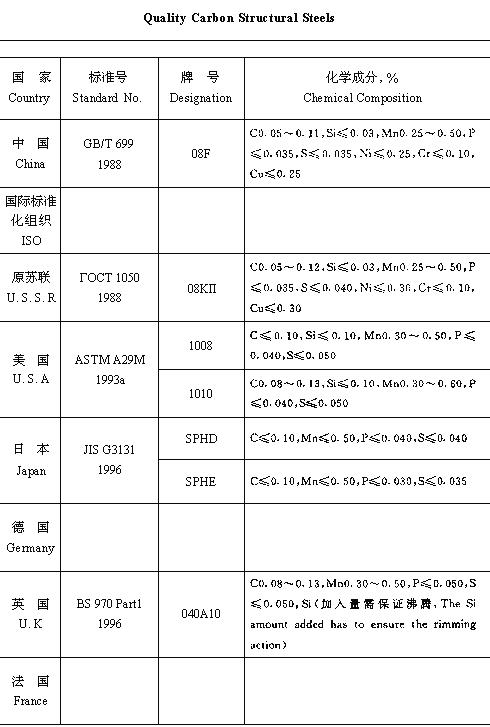 08F是什么材質(zhì)