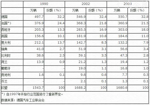 歐盟的汽車產量分布.jpg