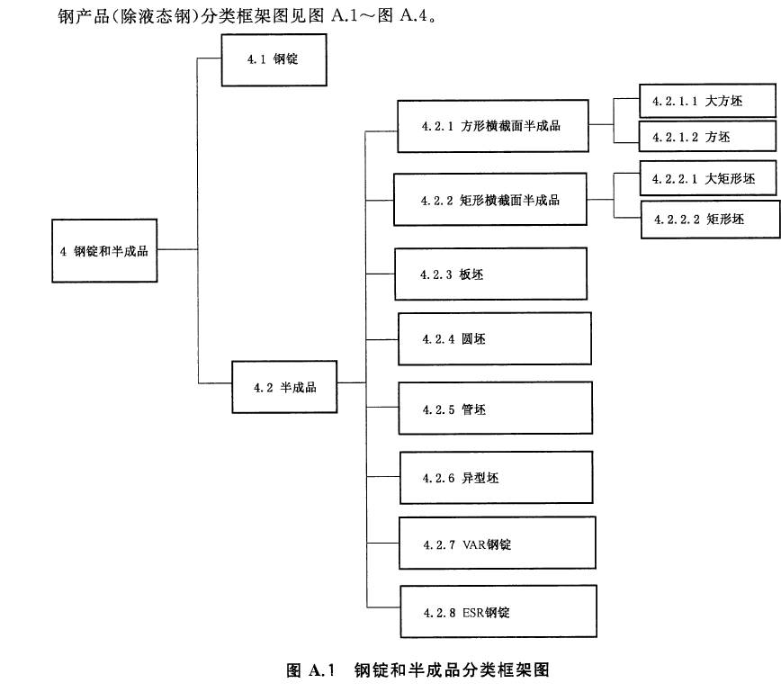 鋼的分類