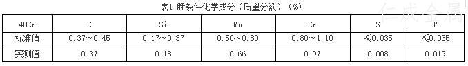 表1 斷裂件化學成分（質量分數）.jpg