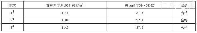 表2 抽樣力學性能檢測.jpg