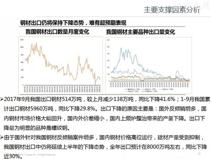 十月鋼材價格走勢