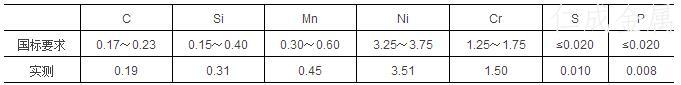 G20Cr2Ni4A鋼的化學成分.jpg