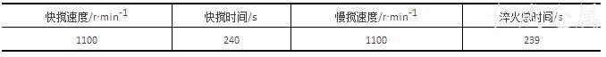 表1-原淬火油攪拌工藝參數