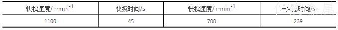 表2-調整后的淬火攪拌參數