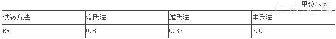 表3 軸承硬度檢測面和定位面粗糙度.jpg