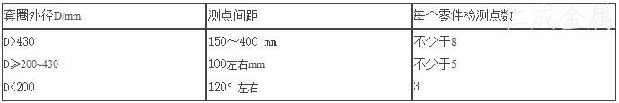 表7 套圈檢測點要求點.jpg