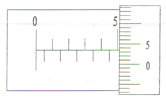 千分尺使用方法及讀數