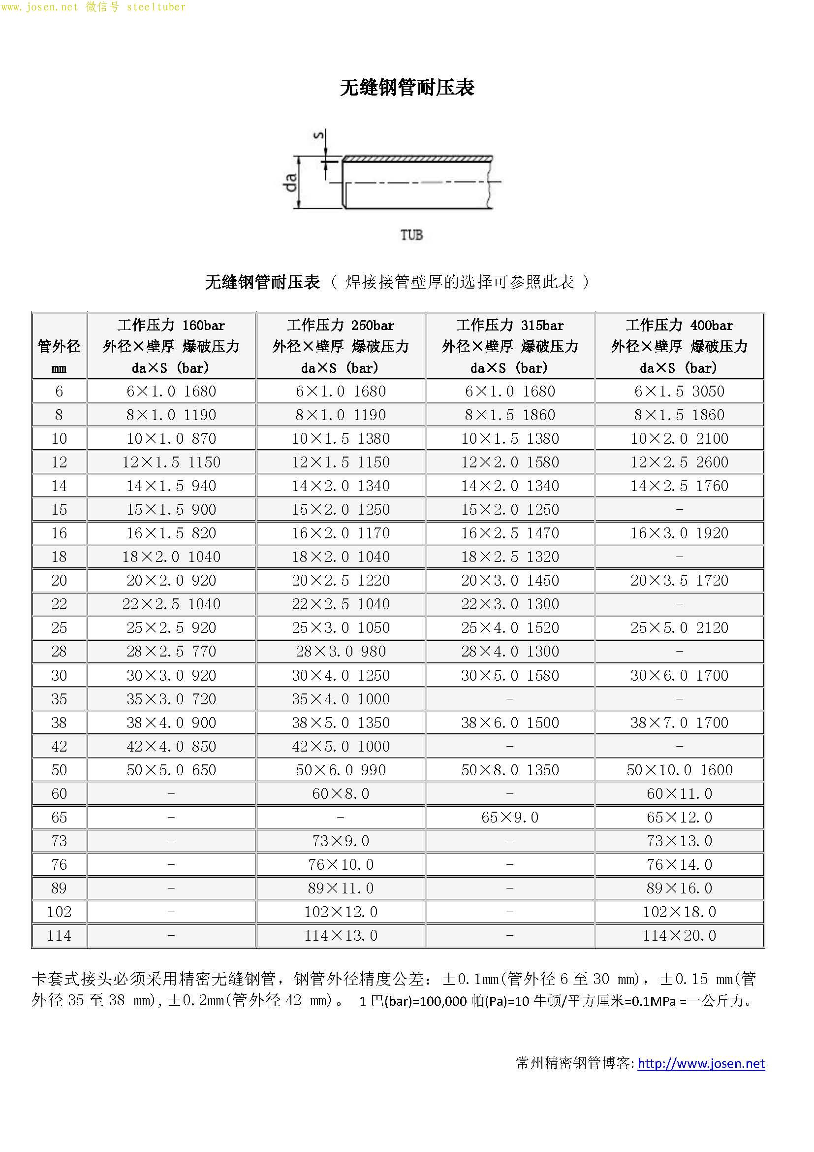 無(wú)縫鋼管耐壓表