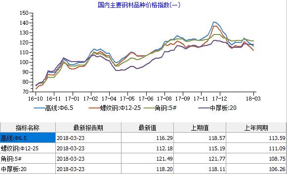 鋼鐵又賣不過“白菜”了？行業虧損警報或再次拉響