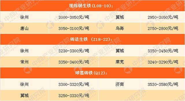 2021年3月26日鋼鐵原料價(jià)格行情走勢(shì)分析