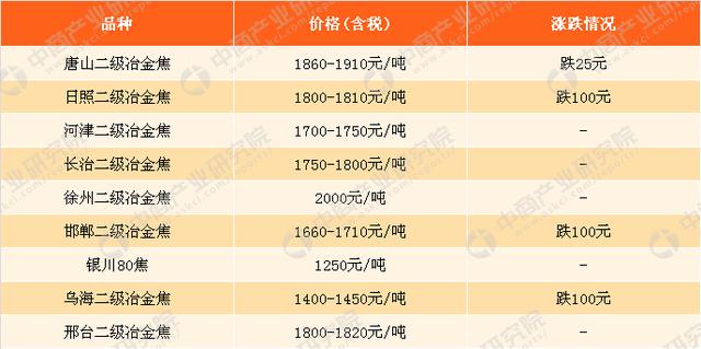 2021年3月26日鋼鐵原料價(jià)格行情走勢(shì)分析