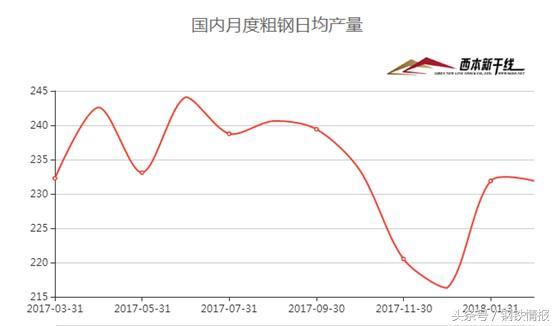 鋼市“春暖乍寒”，4月建筑鋼材價格在3700-4000元間震蕩運行