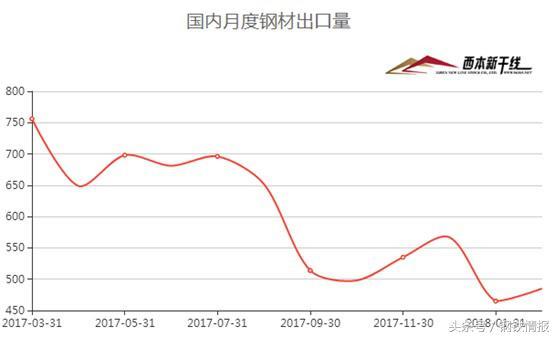 鋼市“春暖乍寒”，4月建筑鋼材價格在3700-4000元間震蕩運行