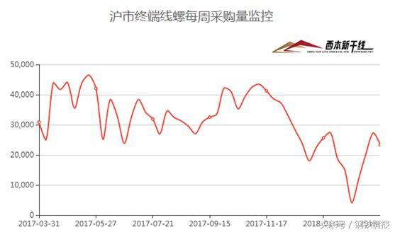 鋼市“春暖乍寒”，4月建筑鋼材價格在3700-4000元間震蕩運行