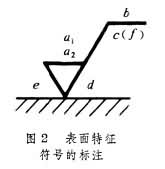 表面特征符號(hào)的標(biāo)注