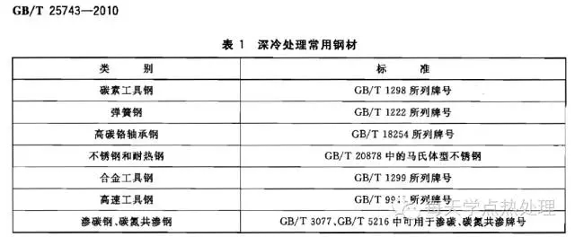 常用適合深冷處理的鋼材.webp.jpg