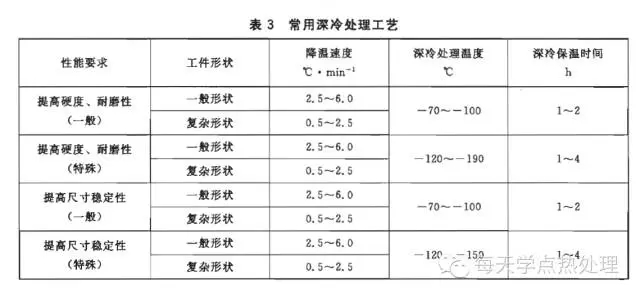 深冷處理工藝的分類.webp.jpg