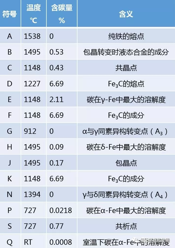 特征點匯總表.jpg