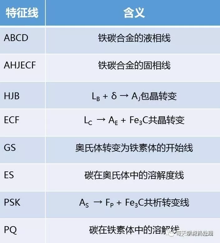 特征線匯總表.jpg