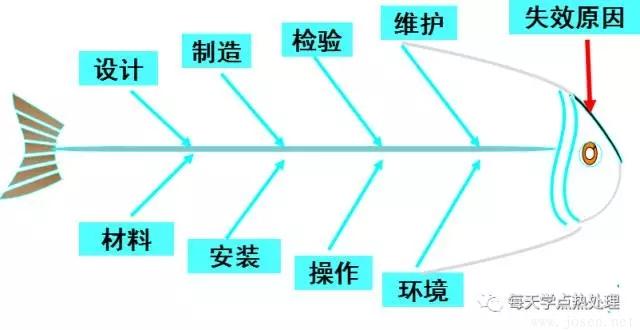 材料的失效分析-05.webp.jpg