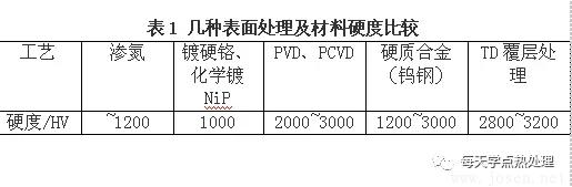 TD工藝-表1.webp.jpg