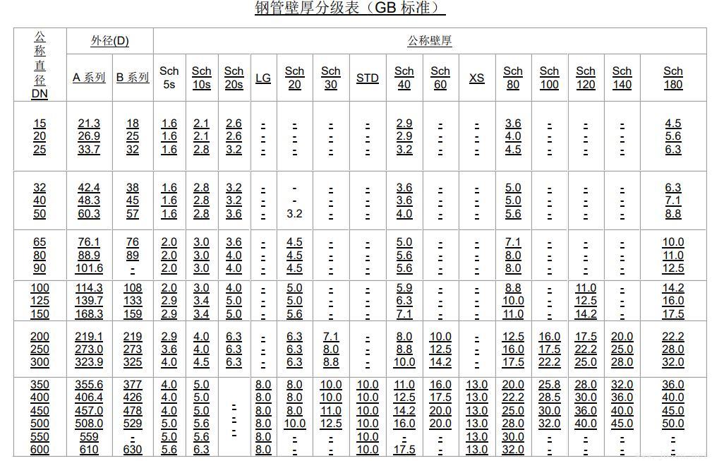 常用公稱壓力下管道壁厚選用表-4.jpg