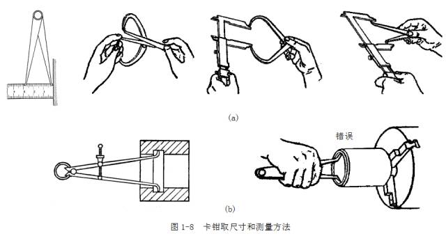 鋼直尺、內外卡鉗及塞尺的使用方法