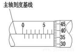 三豐千分尺讀數方法