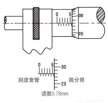 施泰力千分尺如何讀數？