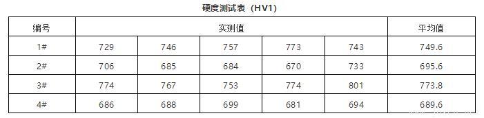 硬度測(cè)試表（HV1）-24030906.jpg