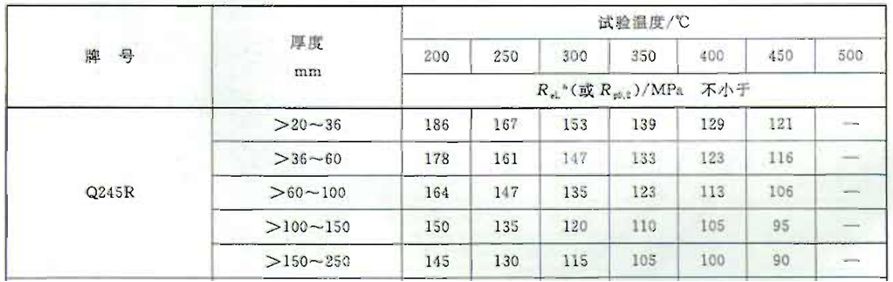 表3-Q245R性能（2014版）
