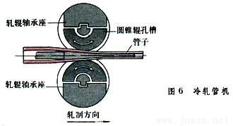 圖6-冷軋管機