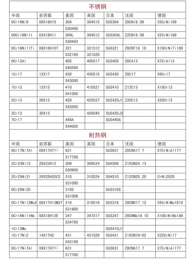 國際鋼號對照表大全