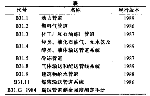 美國國家標準ANSI／ASME B31 壓力管道規范