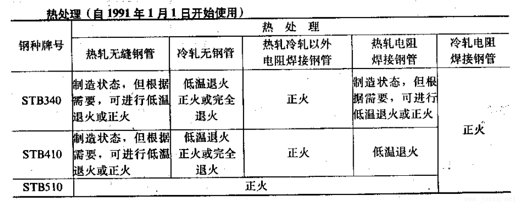 JIS G3461-88熱處理