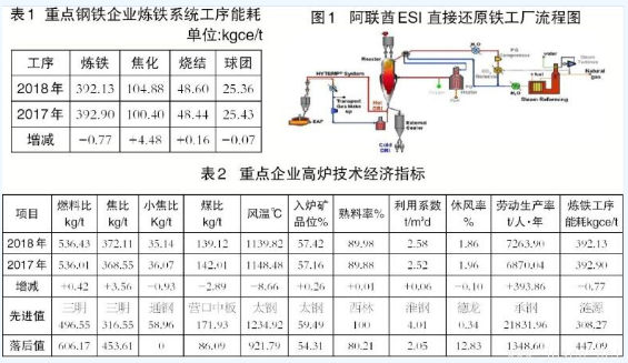 高爐煉鐵與非高爐煉鐵技術有何區別？