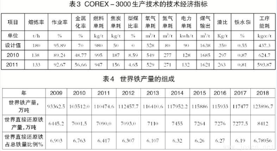 高爐煉鐵與非高爐煉鐵技術有何區別？