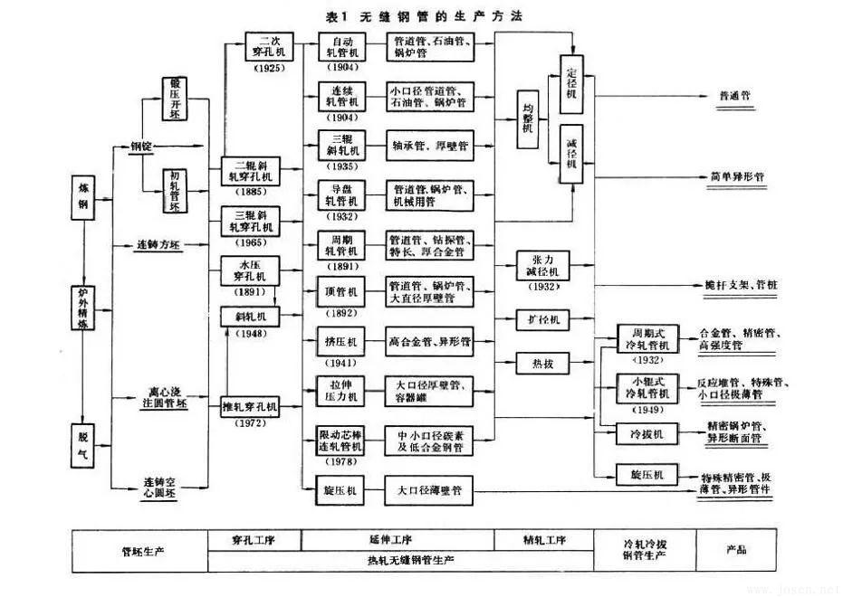 無縫鋼管生產方法.jpg