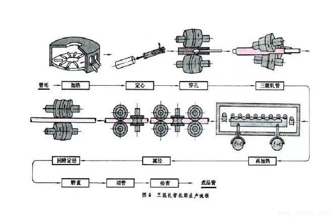 三輥軋管生產.jpg