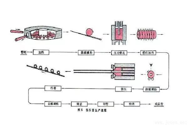 擠壓管生產.jpg