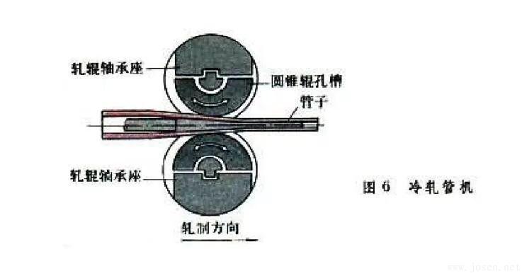 冷拔-冷軋管生產.jpg