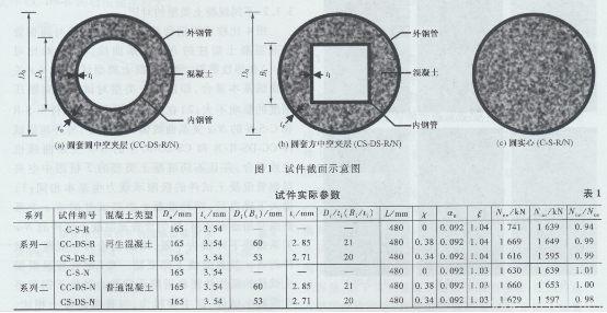 圓鋼管再生混凝土軸壓短柱對(duì)比試驗(yàn)研究