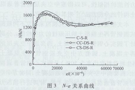 圓鋼管再生混凝土軸壓短柱對(duì)比試驗(yàn)研究