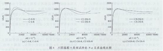 圓鋼管再生混凝土軸壓短柱對(duì)比試驗(yàn)研究